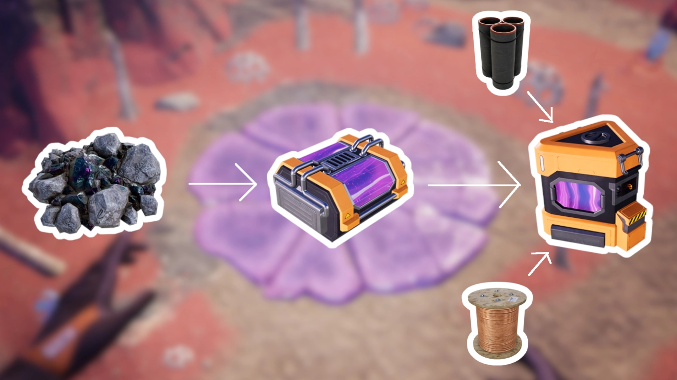 SAM Ore, Reanimated SAM, and SAM Fluctuator as the foundation of alien tech