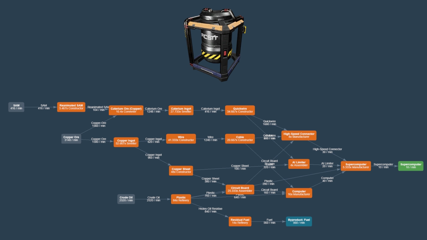 Combined production lines for Supercomputers in Satisfactory