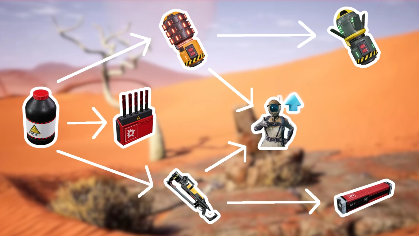 Satisfactory Rifle with Explosive Ammo, Cluster Nobelisk, and Nuke Nobelisk in the MAM