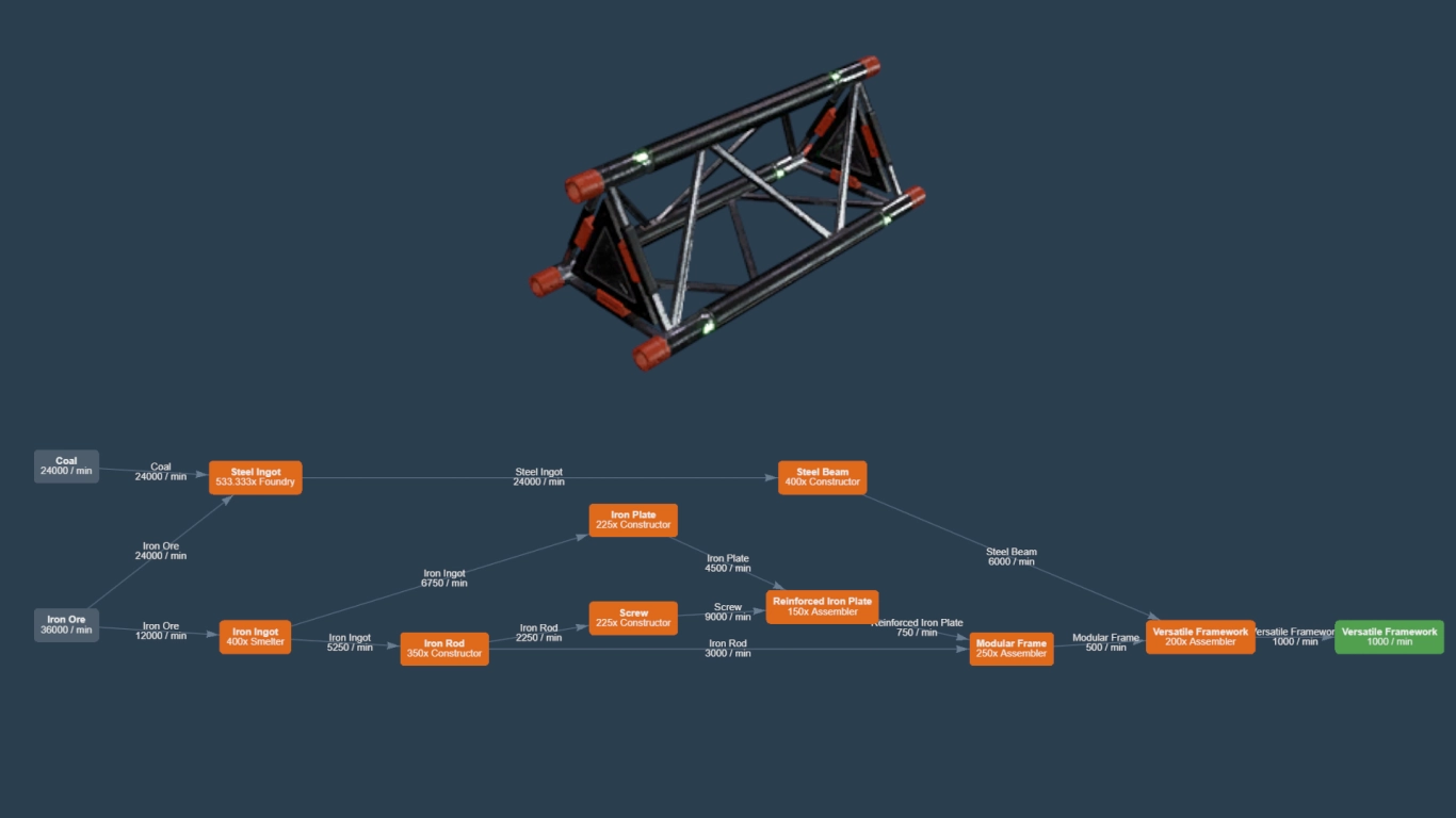 Satisfactory crafting Versatile Framework with steel beams and modular frames