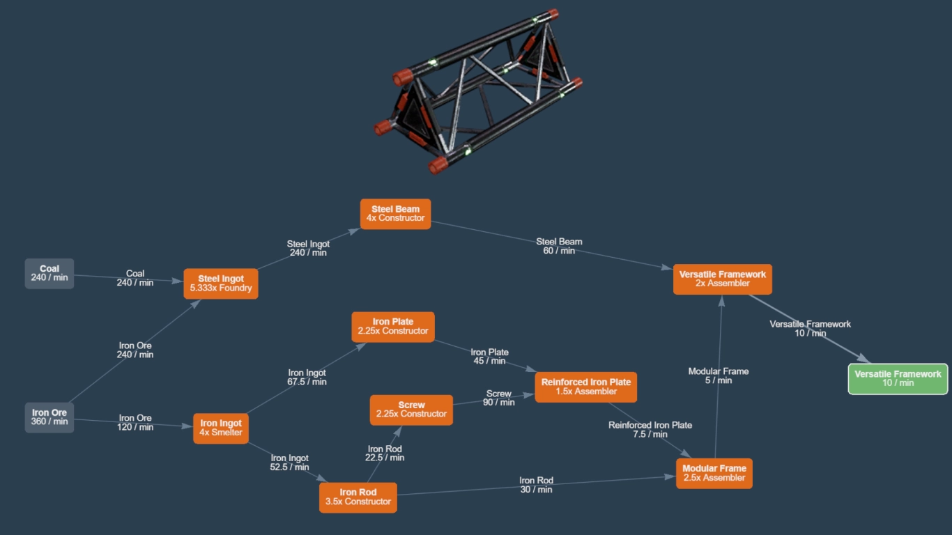 Versatile Framework production for Space Elevator Phase 3 in Satisfactory