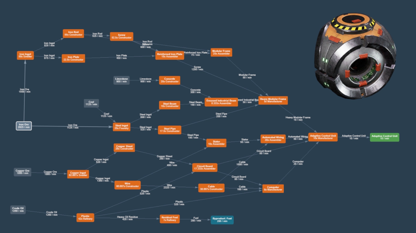 Adaptive Control Unit production with Computers and Automated Wiring